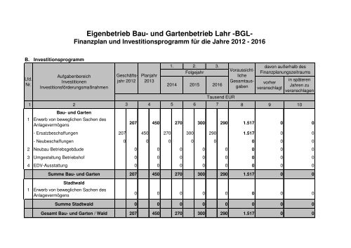 Wirtschaftsplan Eigenbetrieb Bau- und Gartenbetrieb ... - Stadt Lahr