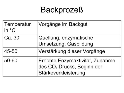 Getreidetechnologie II