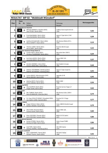 ERGEBNIS-WP02 - Rallye Avus Classic
