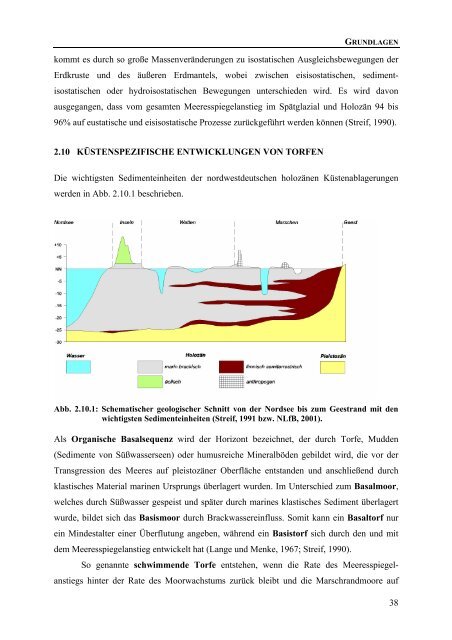 Archivserver der Deutschen Nationalbibliothek