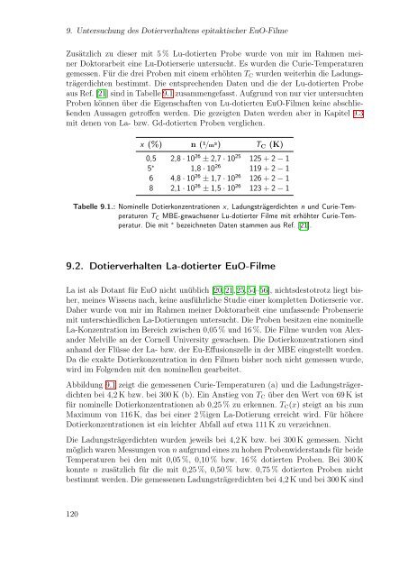 Doktorarbeit_Mairoser.pdf - OPUS - Universität Augsburg