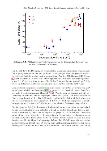 Doktorarbeit_Mairoser.pdf - OPUS - Universität Augsburg