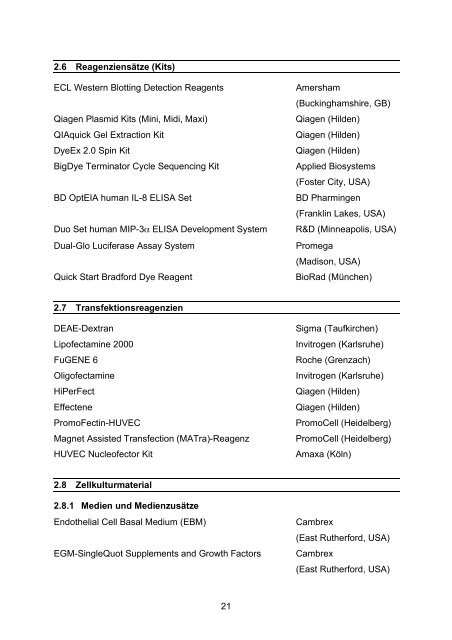 Candida albicans-induzierte Genexpression in primären ... - OPUS