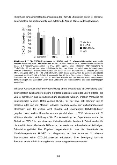 Candida albicans-induzierte Genexpression in primären ... - OPUS