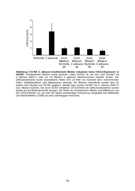 Candida albicans-induzierte Genexpression in primären ... - OPUS