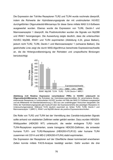 Candida albicans-induzierte Genexpression in primären ... - OPUS