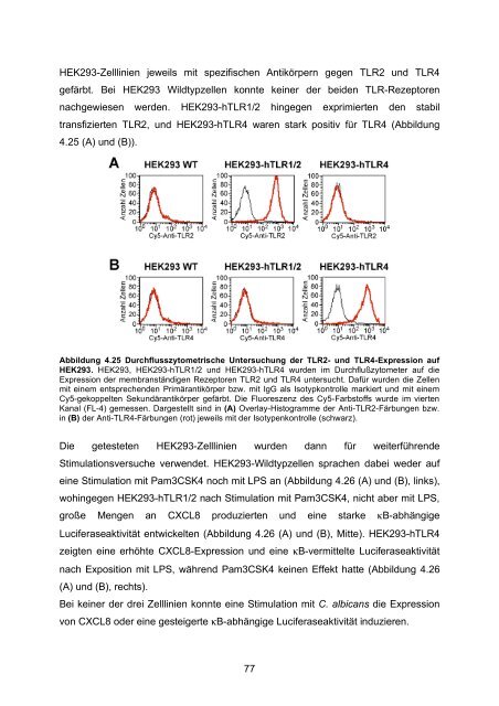 Candida albicans-induzierte Genexpression in primären ... - OPUS