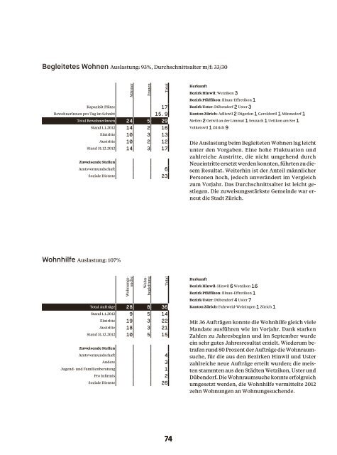 Jahresbericht stiftung netzwerk 2012