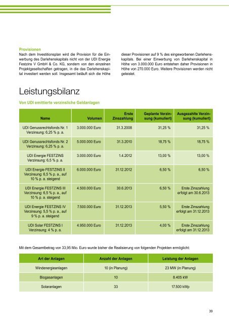 EnergieMix ab 3 Jahre Laufzeit 5,5 % bis 9 % p. a. Festzins - UDI
