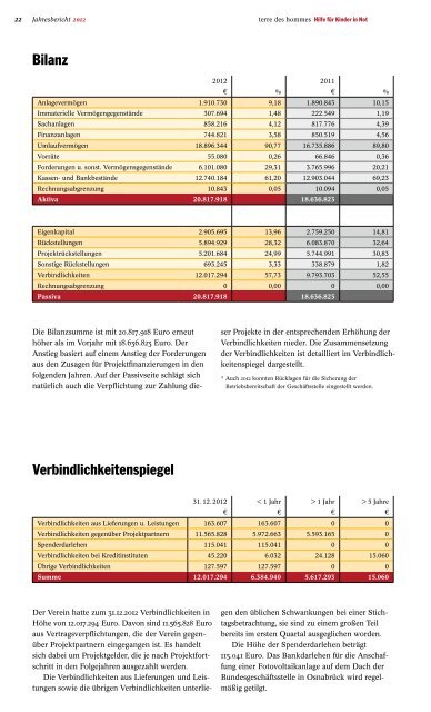 terre des hommes - Jahresbericht 2012