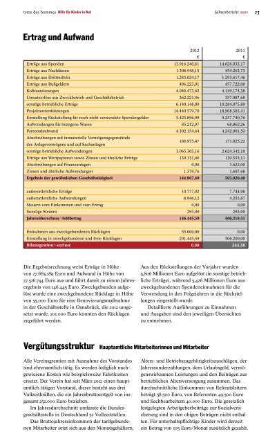 terre des hommes - Jahresbericht 2012