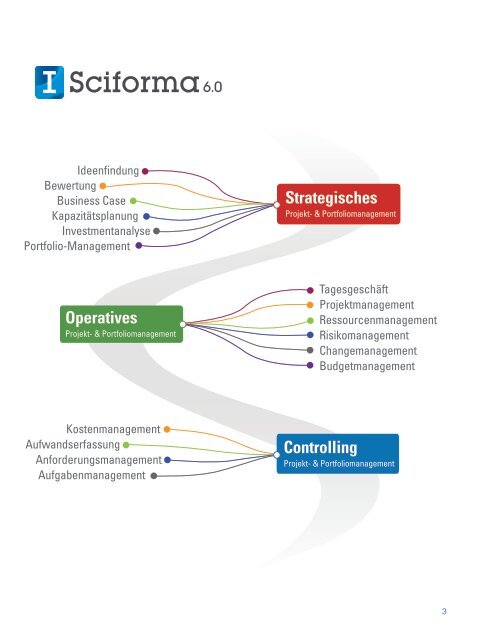 Sciforma 6.0 Produktbroschüre download
