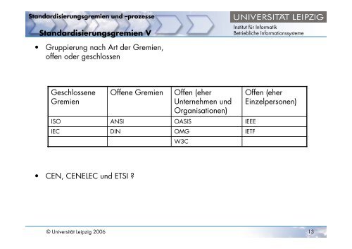 Standardisierungsgremien und -prozesse - OrViA - Universität Leipzig