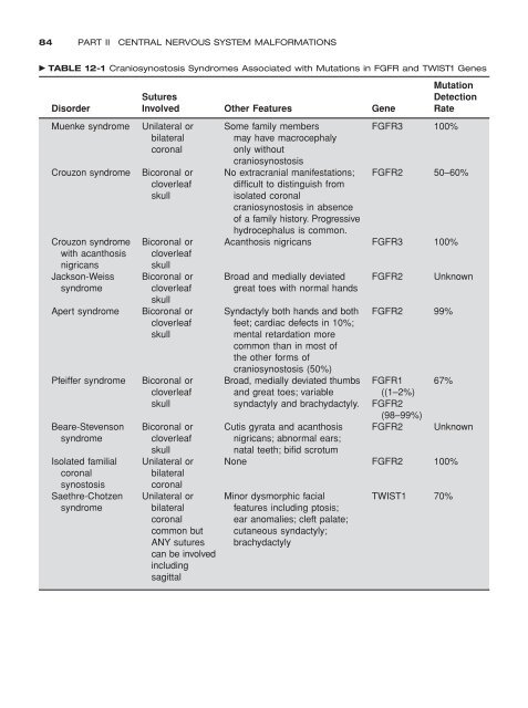 Congenital malformations - Edocr