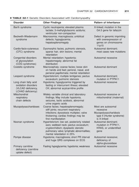 Congenital malformations - Edocr