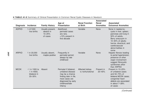 Congenital malformations - Edocr