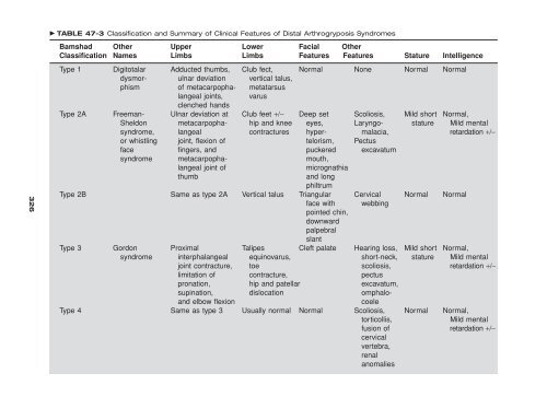 Congenital malformations - Edocr