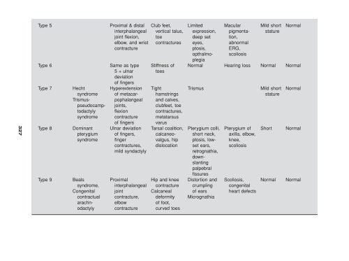 Congenital malformations - Edocr