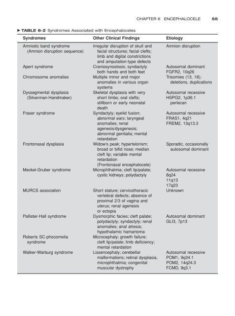 Congenital malformations - Edocr