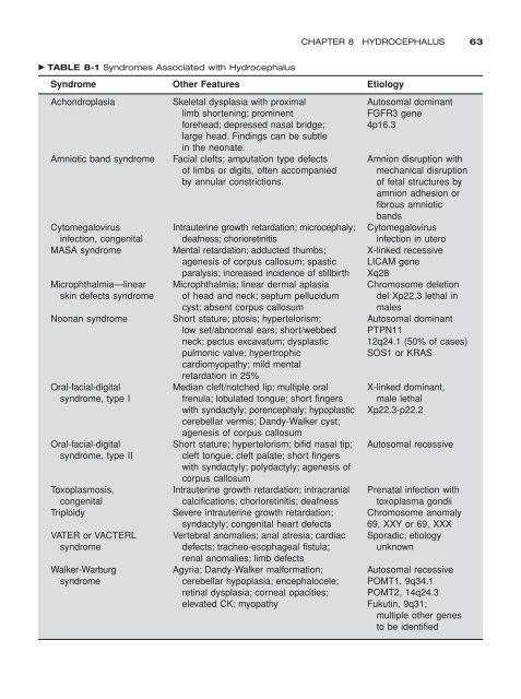 Congenital malformations - Edocr