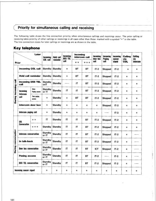 Panasonic VA-824 Installation and Programming.pdf - TextFiles.com