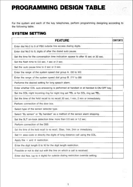 Panasonic VA-824 Installation and Programming.pdf - TextFiles.com