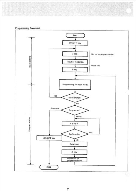 Panasonic VA-824 Installation and Programming.pdf - TextFiles.com