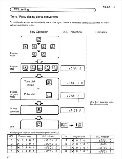 Panasonic VA-824 Installation and Programming.pdf - TextFiles.com