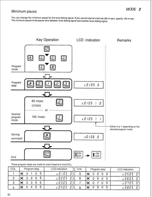 Panasonic VA-824 Installation and Programming.pdf - TextFiles.com