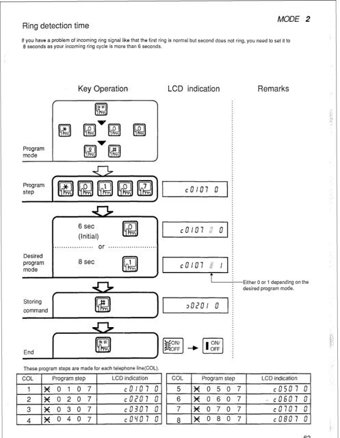 Panasonic VA-824 Installation and Programming.pdf - TextFiles.com