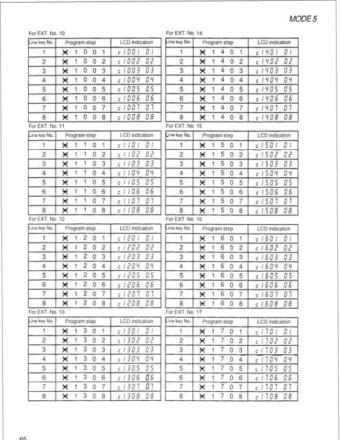 Panasonic VA-824 Installation and Programming.pdf - TextFiles.com