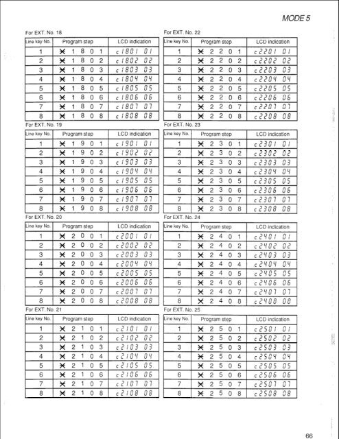 Panasonic VA-824 Installation and Programming.pdf - TextFiles.com