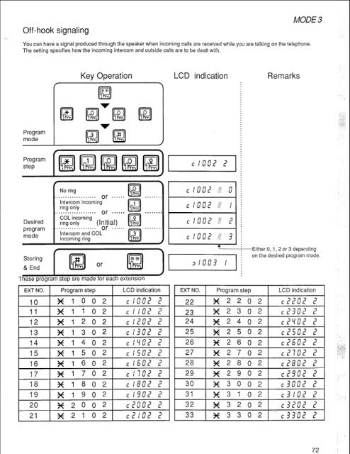 Panasonic VA-824 Installation and Programming.pdf - TextFiles.com