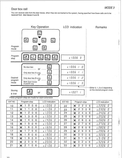 Panasonic VA-824 Installation and Programming.pdf - TextFiles.com