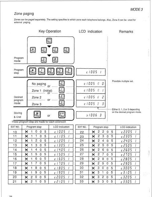 Panasonic VA-824 Installation and Programming.pdf - TextFiles.com