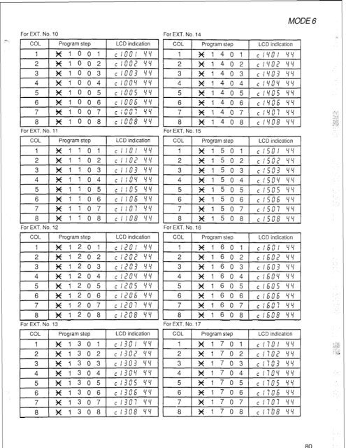 Panasonic VA-824 Installation and Programming.pdf - TextFiles.com