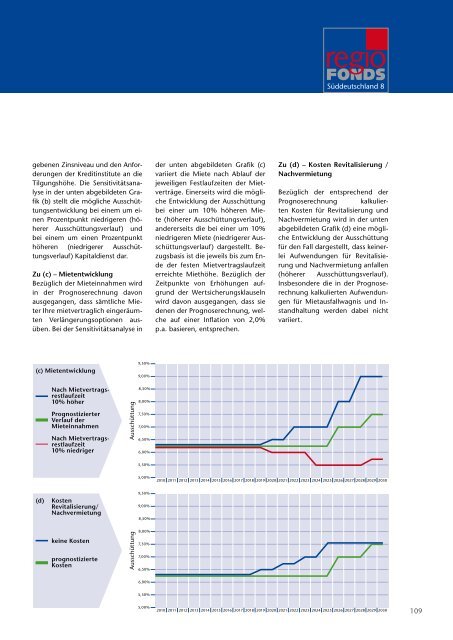 Rendite ist nahe liegend - Fondsvermittlung24.de