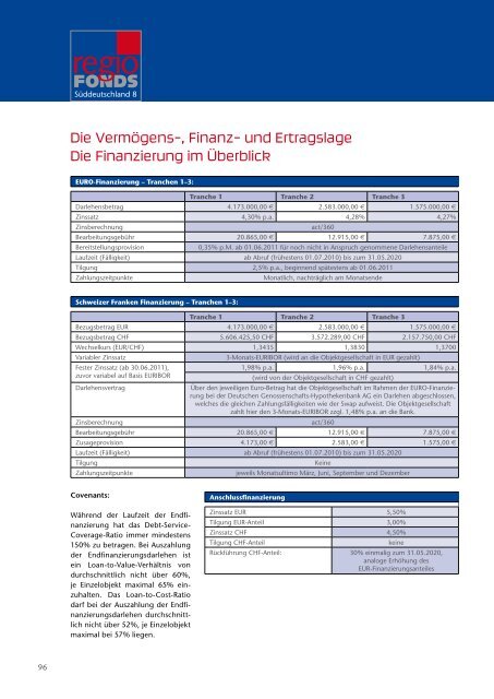 Rendite ist nahe liegend - Fondsvermittlung24.de