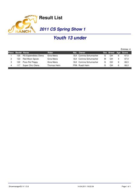 Result List Youth 13 under