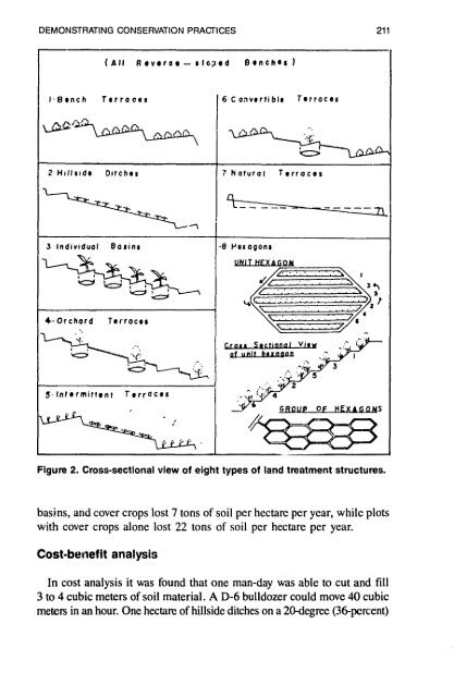 Conservation farming on steep lands - USAid