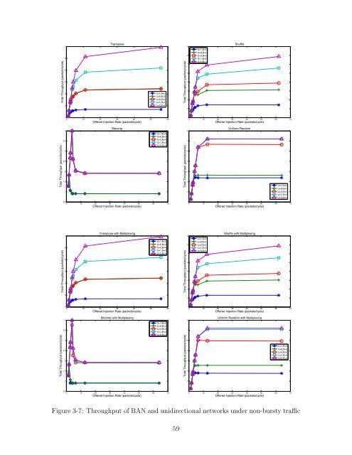 On-chip Networks for Manycore Architecture Myong ... - People - MIT