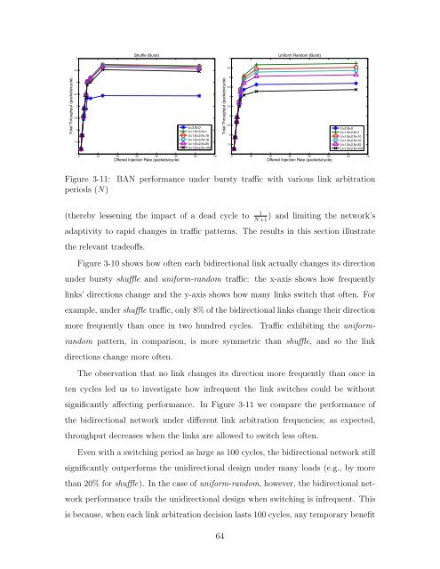 On-chip Networks for Manycore Architecture Myong ... - People - MIT