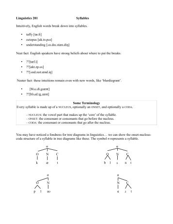 Linguistics 201 Syllables Intuitively, English words break down into ...