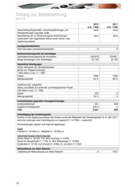 Geschäftsbericht 2012 - Spital Region Oberaargau
