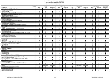 Ausstattungsliste AURIS