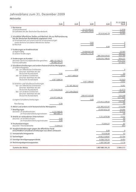 Geschäftsbericht 2009 - Sparkasse Baden-Baden Gaggenau