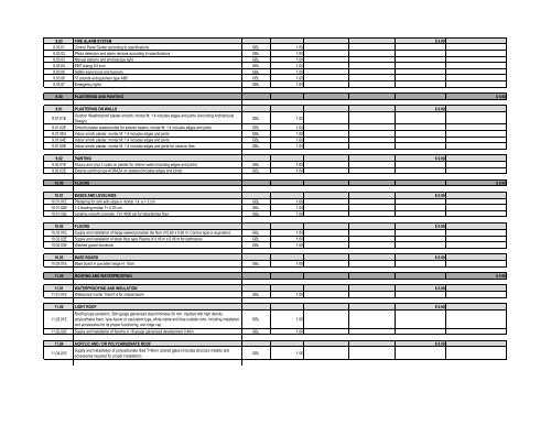 Bidding Charts