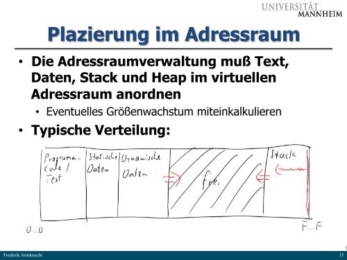 Betriebssysteme - Pi1 - Universität Mannheim