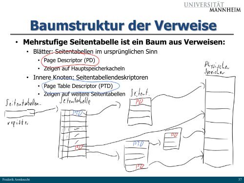 Betriebssysteme - Pi1 - Universität Mannheim