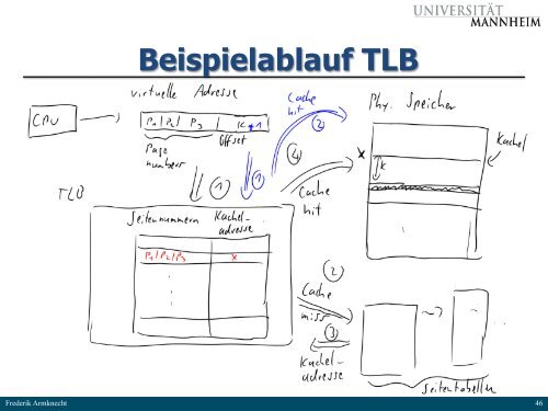 Betriebssysteme - Pi1 - Universität Mannheim